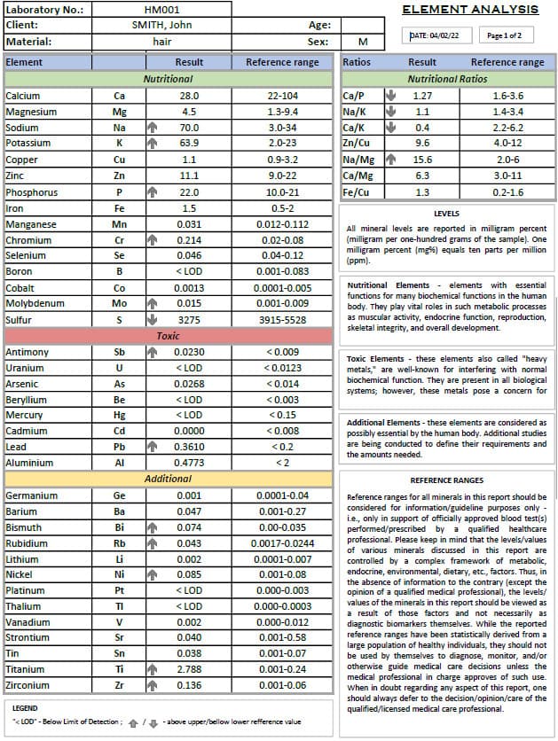 Mineral Analysis sample report