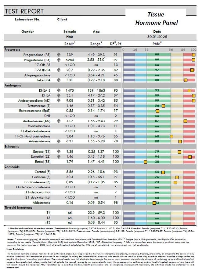 Steroid Analysis sample report