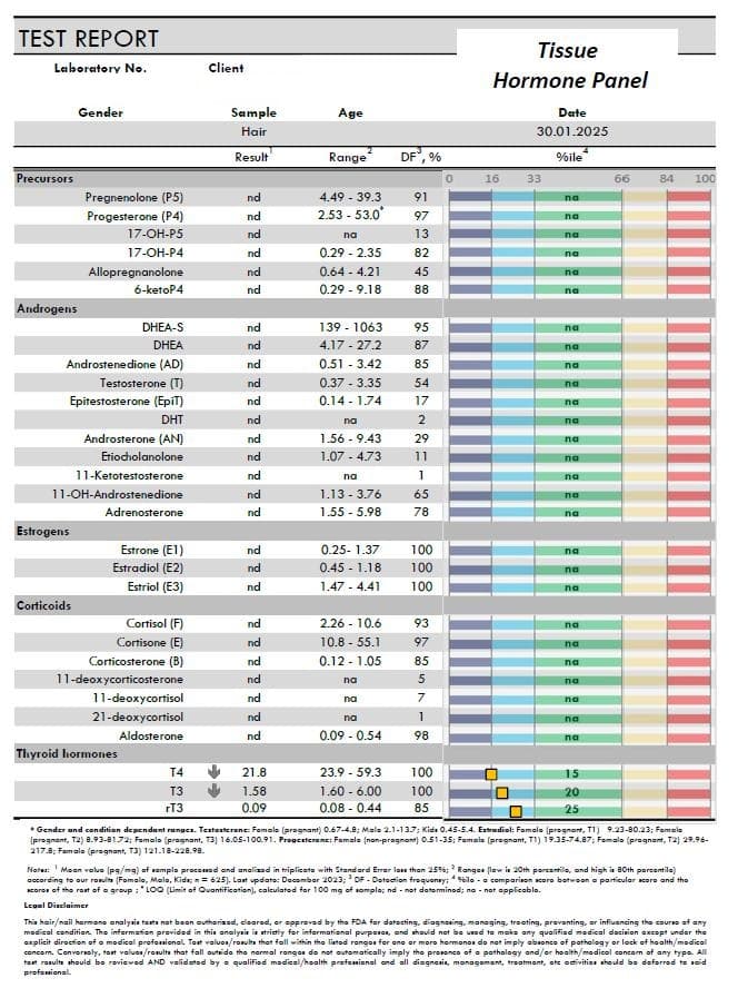 Thyroid Analysis sample report